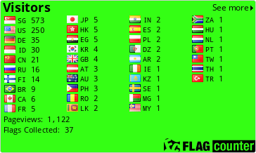Flag Counter