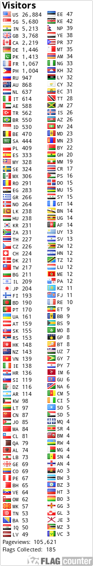 free counters