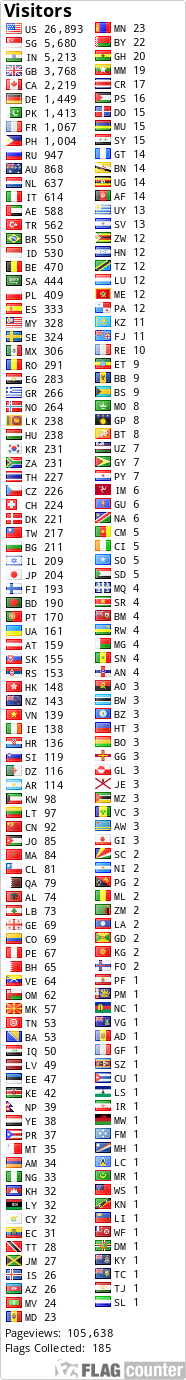 free counters