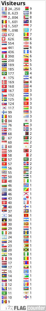 free counters