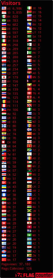 free counters