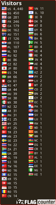 Free counters!