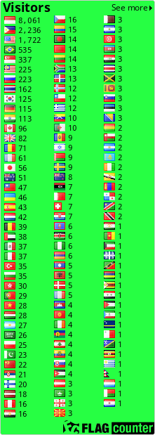 free counters