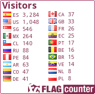 free counters