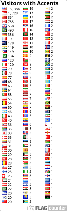 free counters