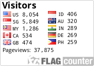 Free counters!
