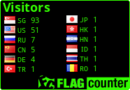free counters