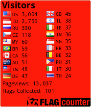free counters