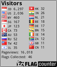 free counters