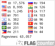 Flag Counter