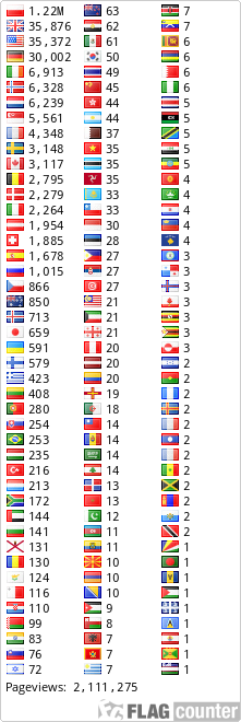 Flag Counter