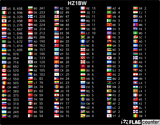 free counters