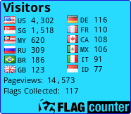free counters