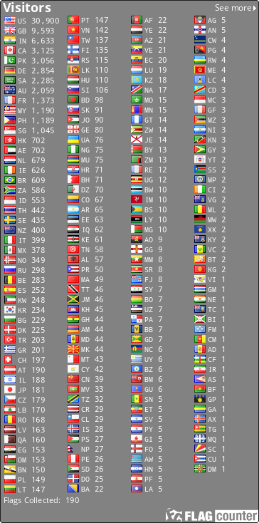 free counters