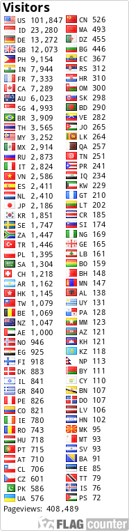 Flag Counter
