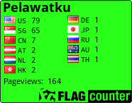 free counters