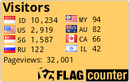 free counters