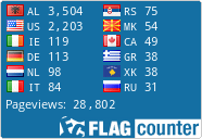 free counters