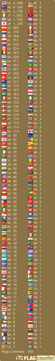 free counters
