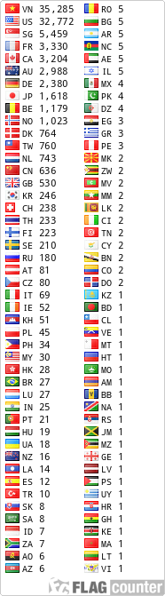free counters