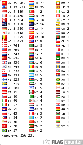 free counters