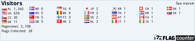 Flag Counter Flag Counter