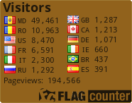free counters