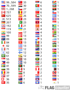 Flag Counter