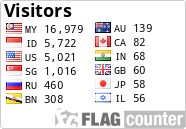 free counters