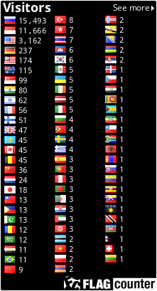 free counters