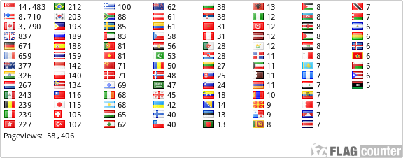 Free counters!