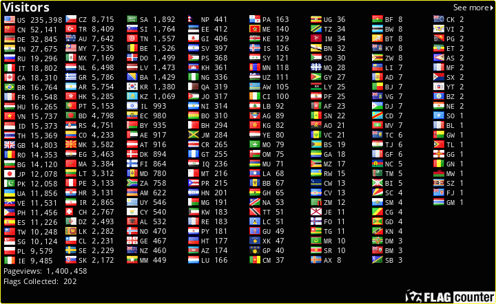 Flag Counter