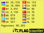 free counters