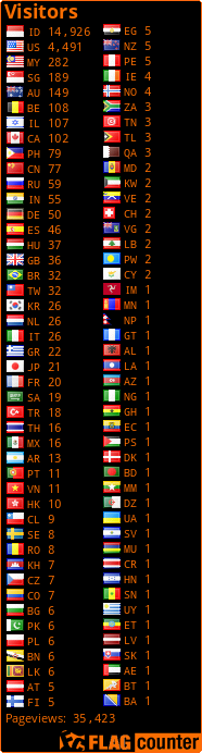 free counters