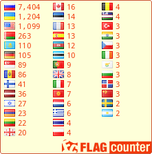 free counters