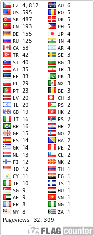 Počítadlo přístupů z jednotlivých zemí