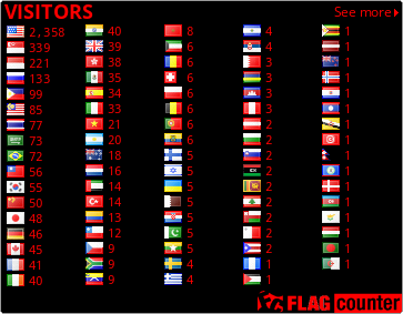 Flag Counter