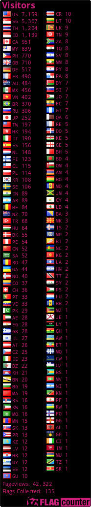 free counters