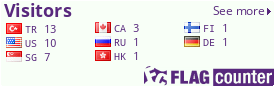 free counters