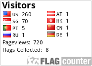 free counters