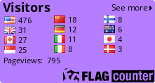 Flag Counter