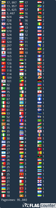 free counters