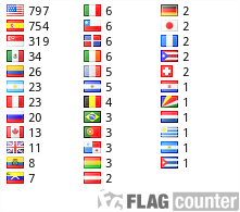 Free counters!