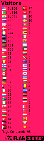 free counters