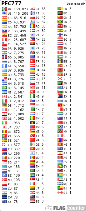 free counters