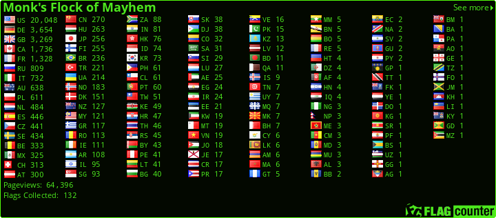 http://s10.flagcounter.com/count/AAx/bg_030800/txt_4DE81E/border_52FA0A/columns_8/maxflags_248/viewers_Monk's+Flock+of+Mayhem/labels_1/pageviews_1/flags_1/