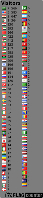 free counters
