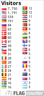 free counters