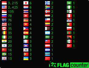 free counters