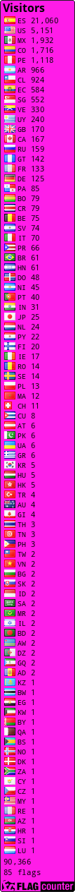 free counters